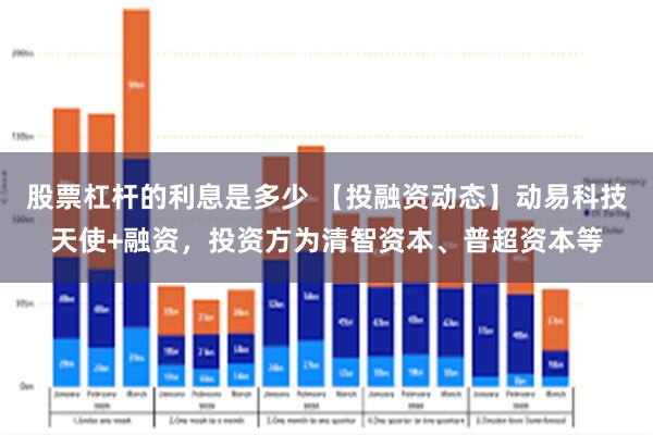 股票杠杆的利息是多少 【投融资动态】动易科技天使+融资，投资方为清智资本、普超资本等