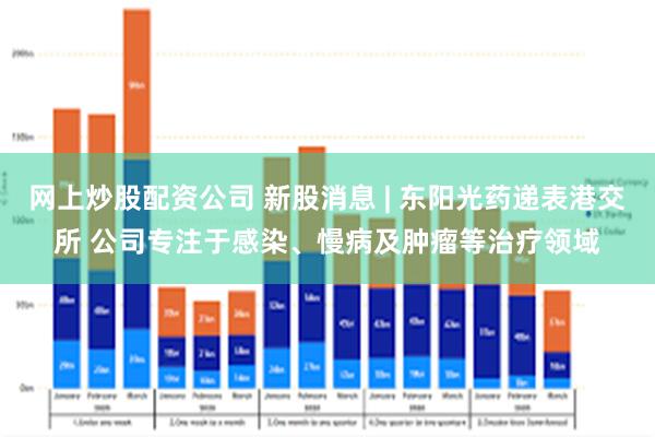 网上炒股配资公司 新股消息 | 东阳光药递表港交所 公司专注于感染、慢病及肿瘤等治疗领域