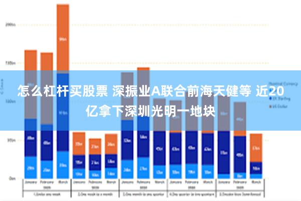 怎么杠杆买股票 深振业A联合前海天健等 近20亿拿下深圳光明一地块