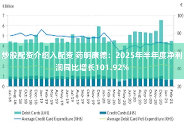 炒股配资介绍入配资 药明康德：2025年半年度净利润同比增长101.92%