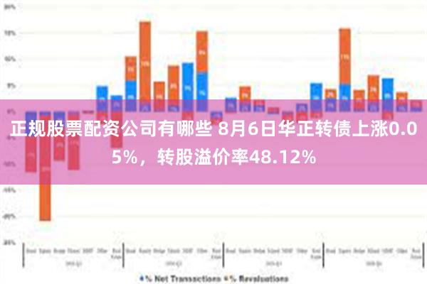 正规股票配资公司有哪些 8月6日华正转债上涨0.05%，转股溢价率48.12%