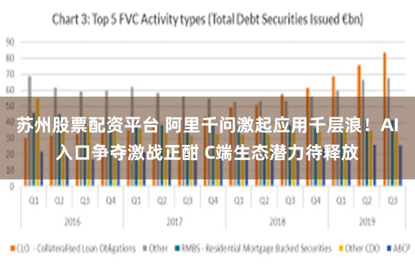 苏州股票配资平台 阿里千问激起应用千层浪!AI入口争夺激战正酣 C端生态潜力待释放